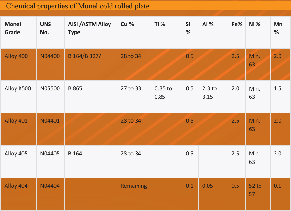 Mechanical properties of Hastelloy