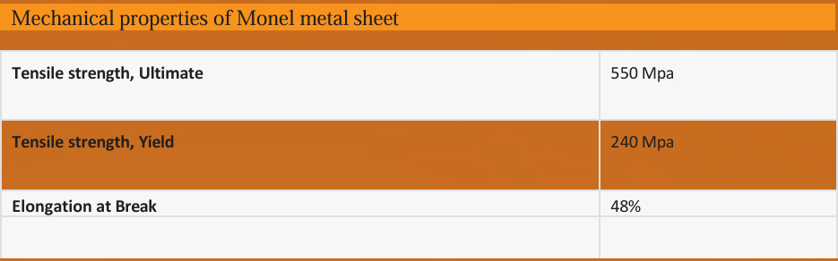 Mechanical properties of Hastelloy