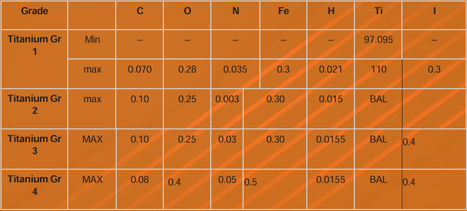 Titanium-Grade-Chemical-Com Composition of Hastelloy