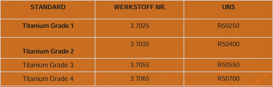 Titanium-Grade-Equivalent-G Composition of Hastelloy