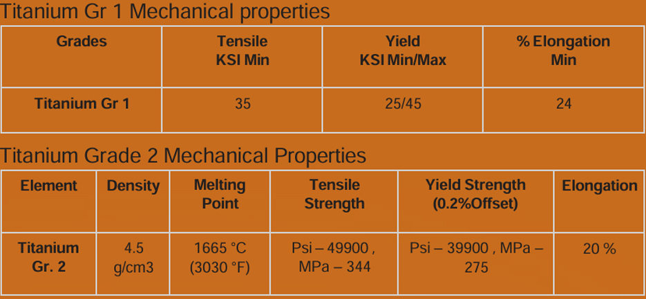 Titanium-gr1-gr-2 Mechanical properties of Hastelloy