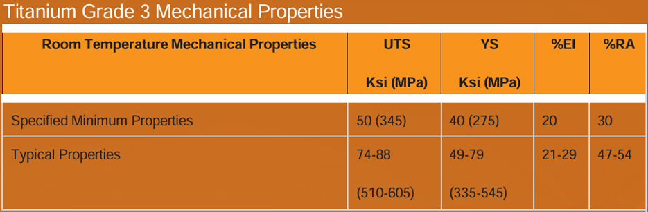 Titanium-gr3 Mechanical properties of Hastelloy