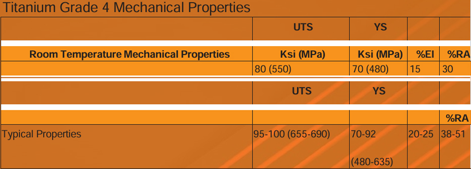 Titanium-gr4 Mechanical properties of Hastelloy