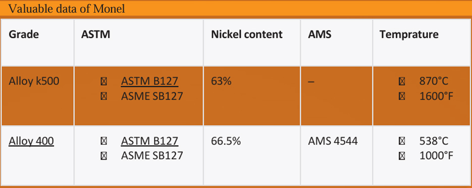 Mechanical properties of Hastelloy