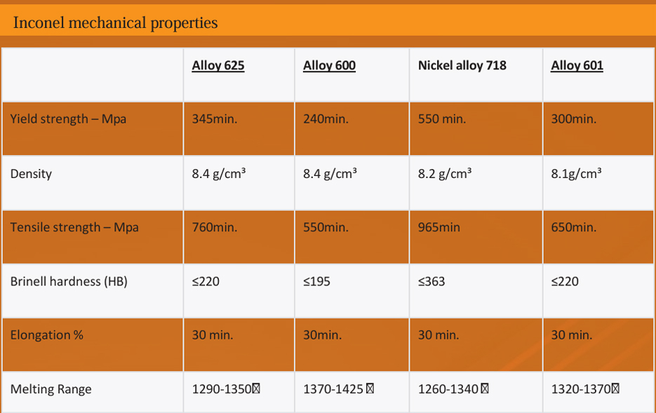 Mechanical properties of Hastelloy