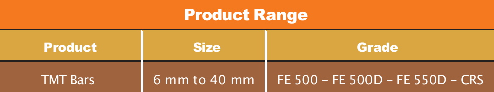 tmt-bars