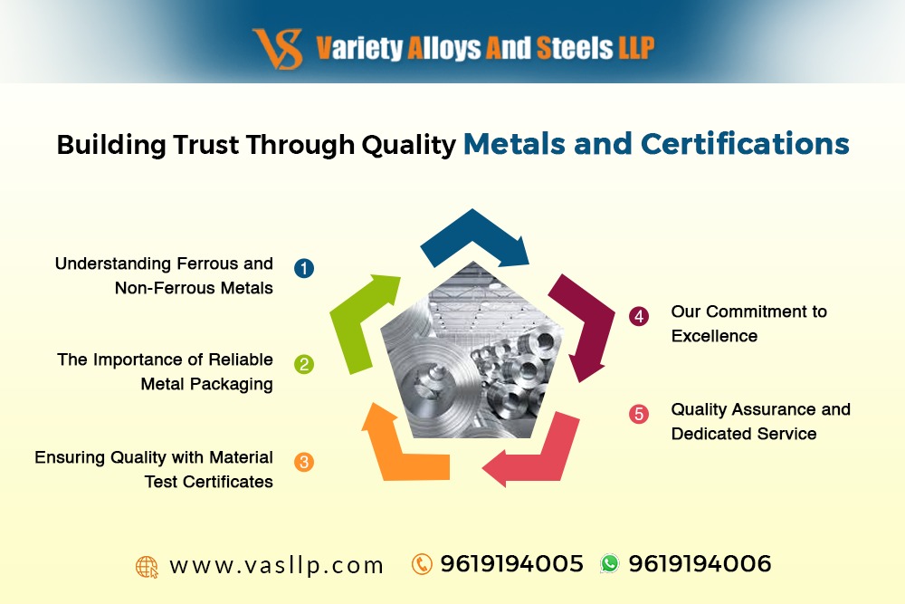 Building Trust Through Quality Metals and Certifications